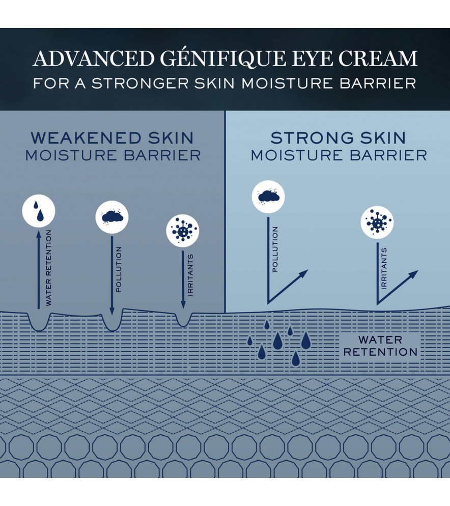 Advanced Génifique Eye Cream